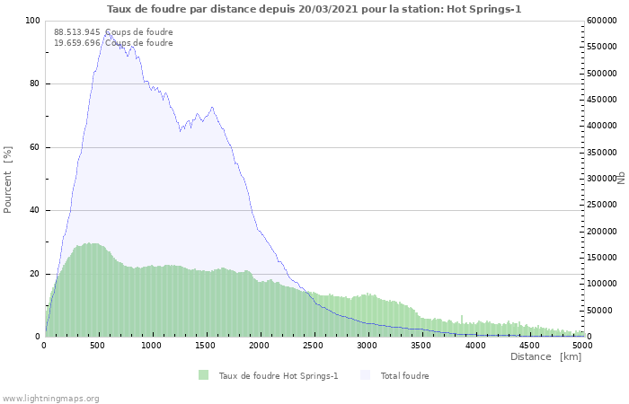 Graphes