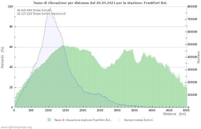 Grafico