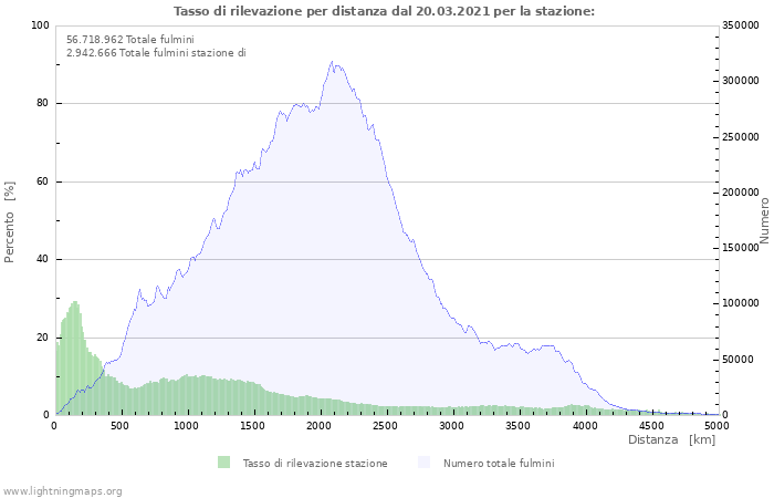 Grafico