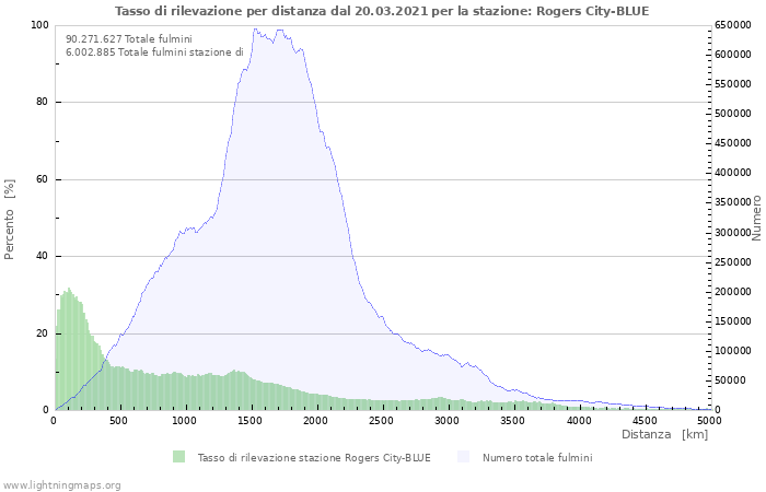 Grafico