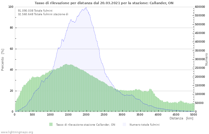 Grafico