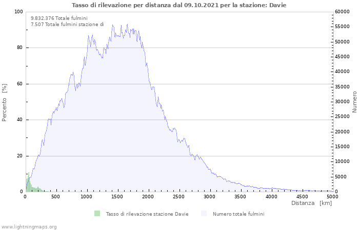 Grafico