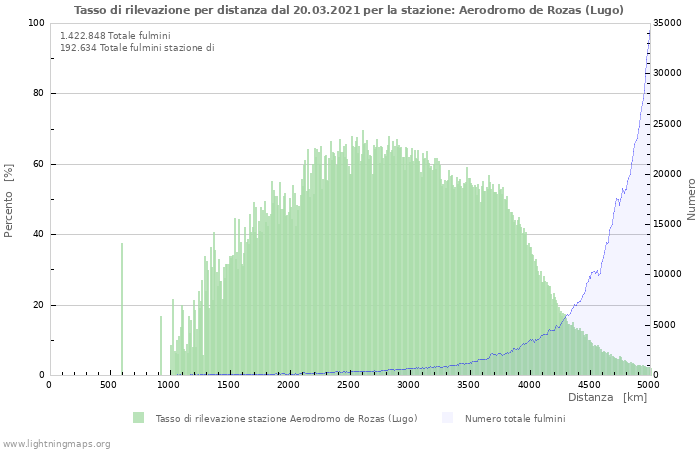 Grafico