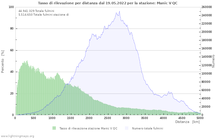 Grafico