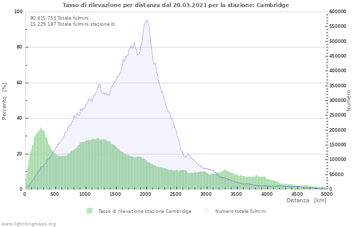 Grafico