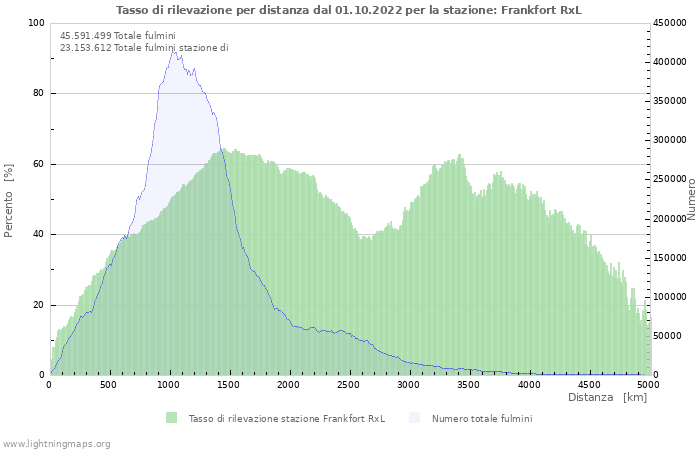 Grafico