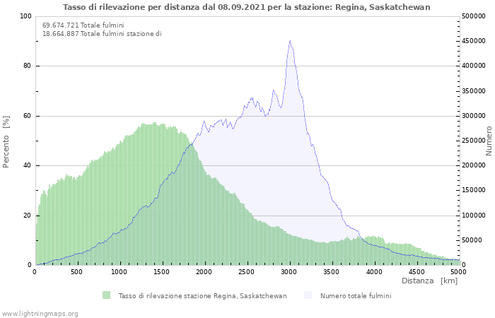 Grafico