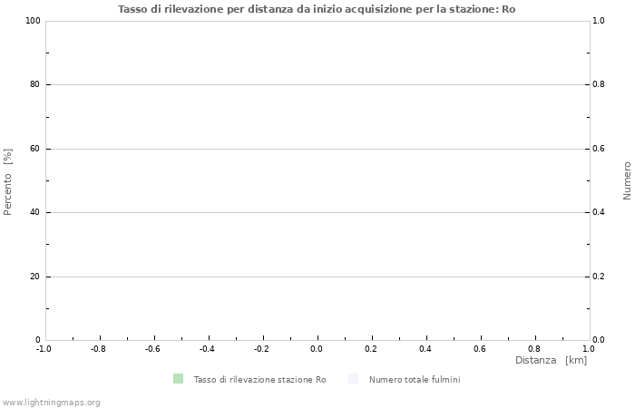 Grafico