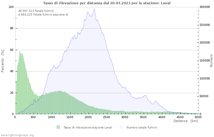 Grafico