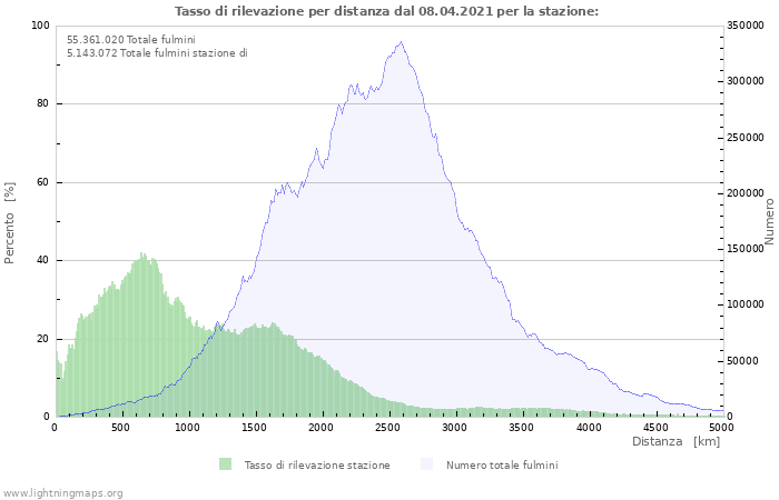 Grafico