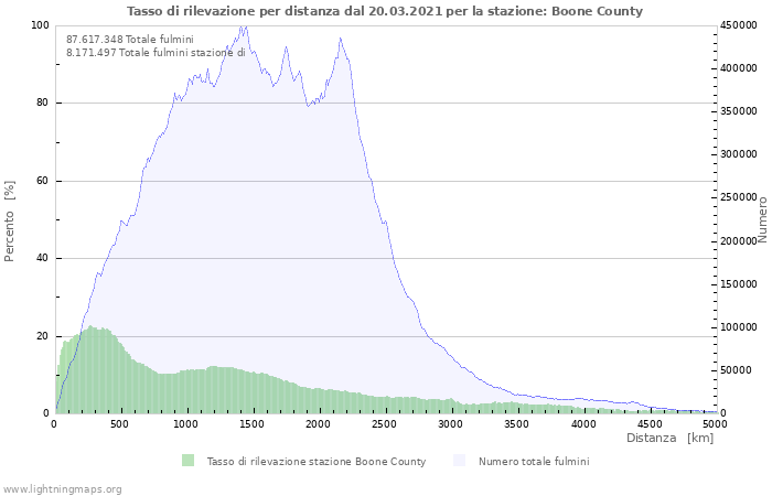 Grafico