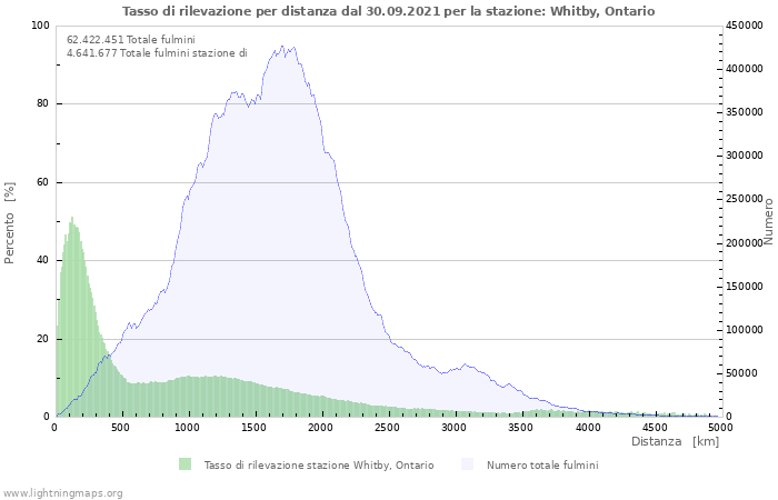 Grafico