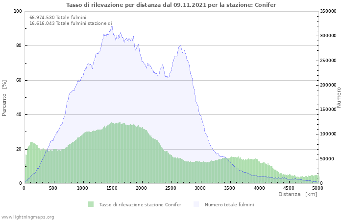 Grafico