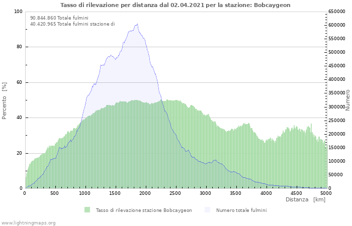 Grafico