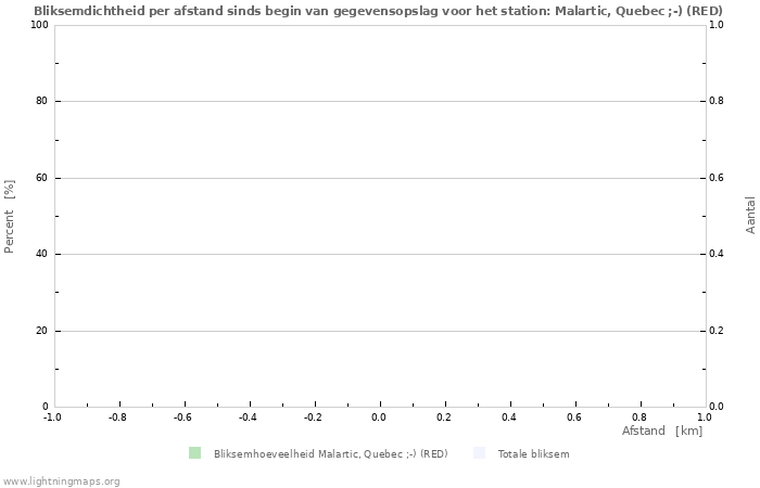 Grafieken