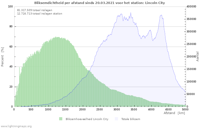 Grafieken