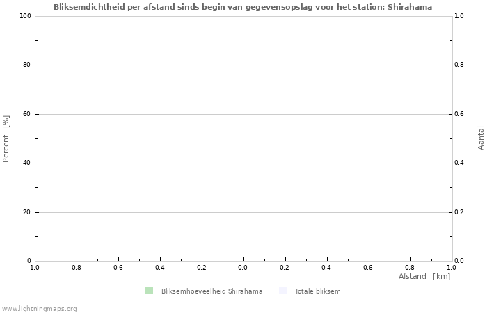 Grafieken