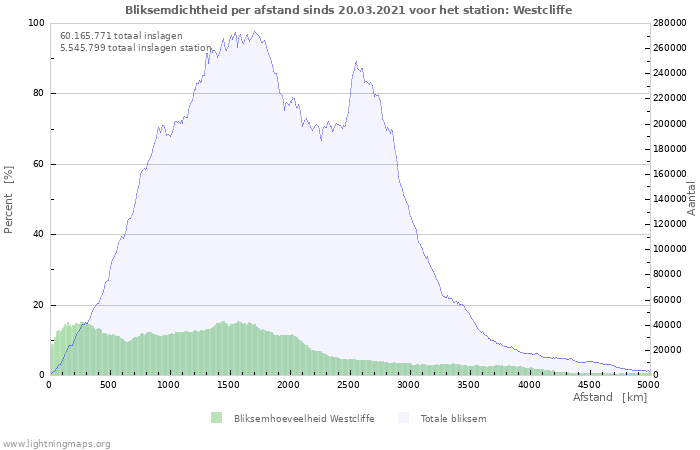 Grafieken