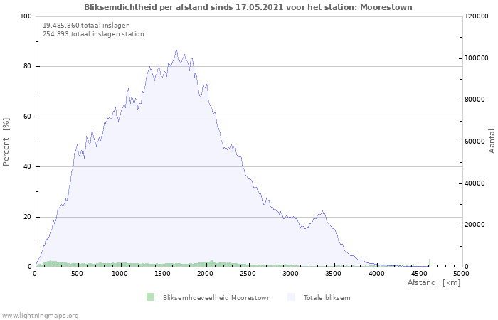 Grafieken