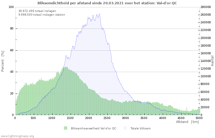 Grafieken