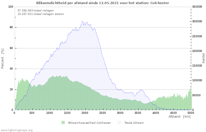 Grafieken