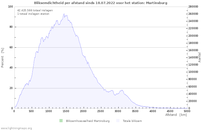 Grafieken