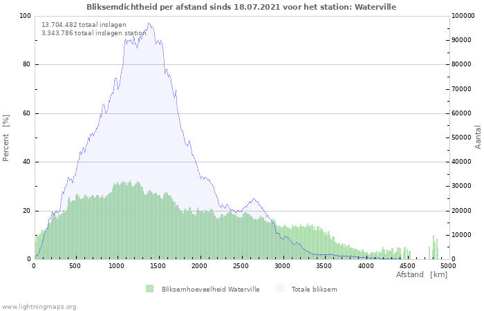 Grafieken