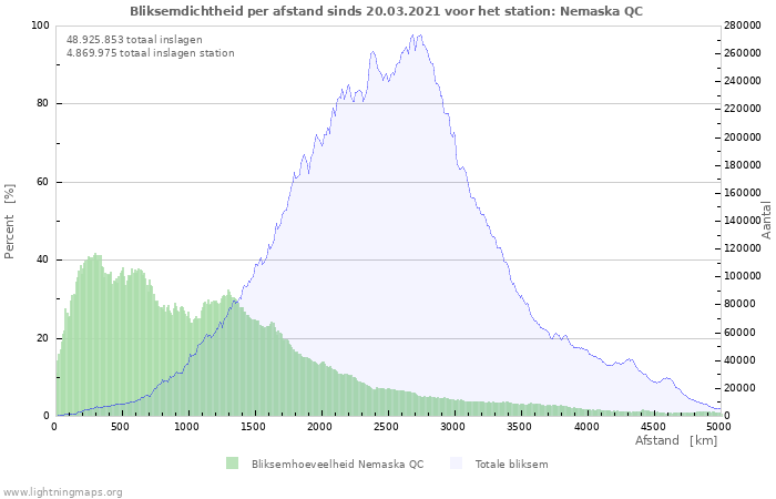 Grafieken