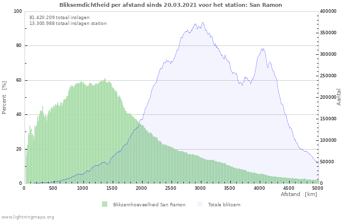 Grafieken