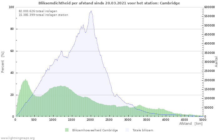 Grafieken