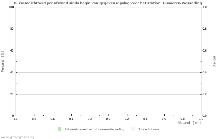 Grafieken