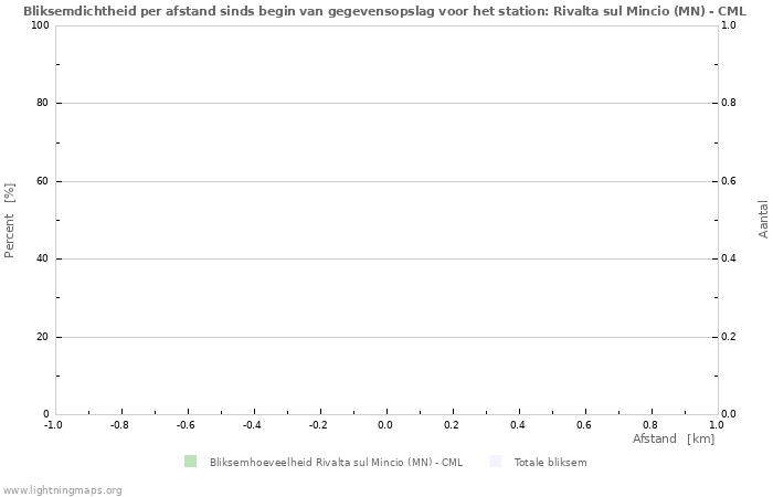 Grafieken