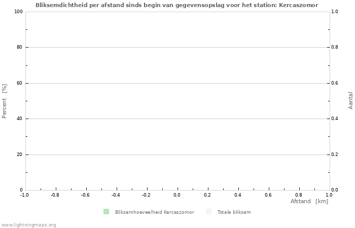 Grafieken