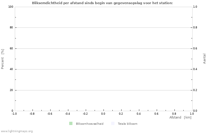 Grafieken