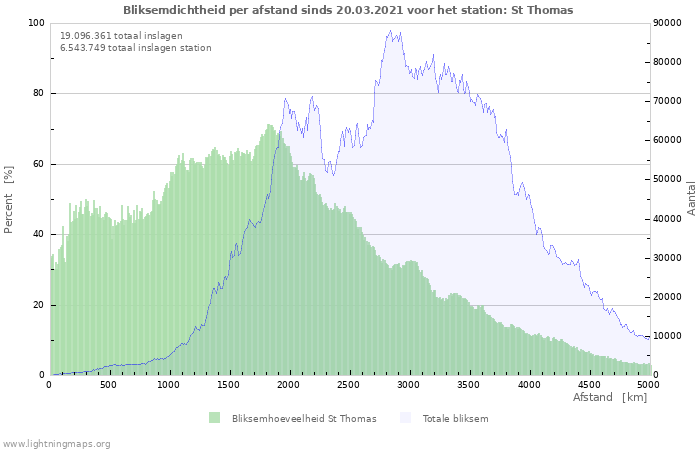 Grafieken