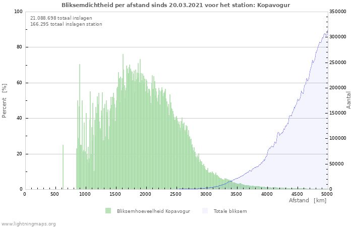 Grafieken