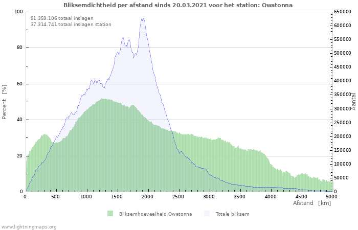 Grafieken