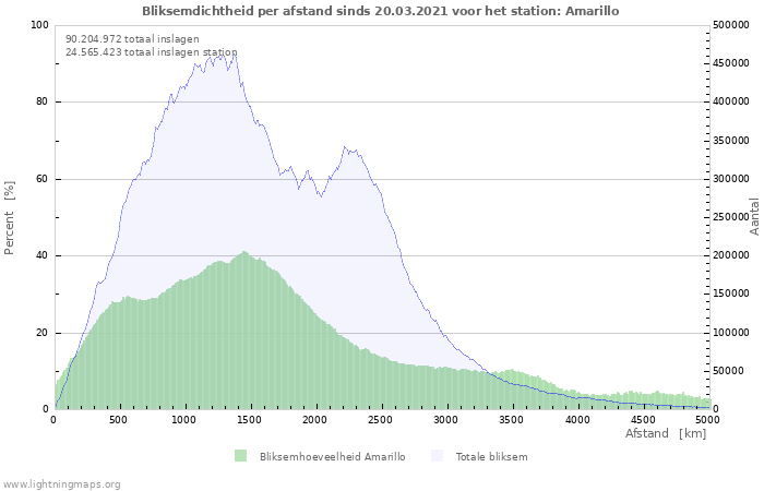 Grafieken