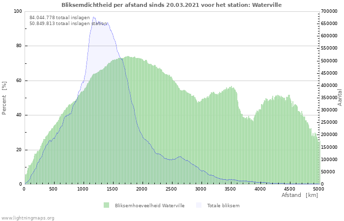 Grafieken