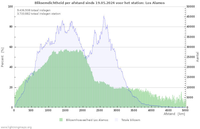 Grafieken