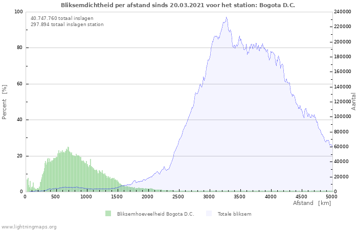 Grafieken