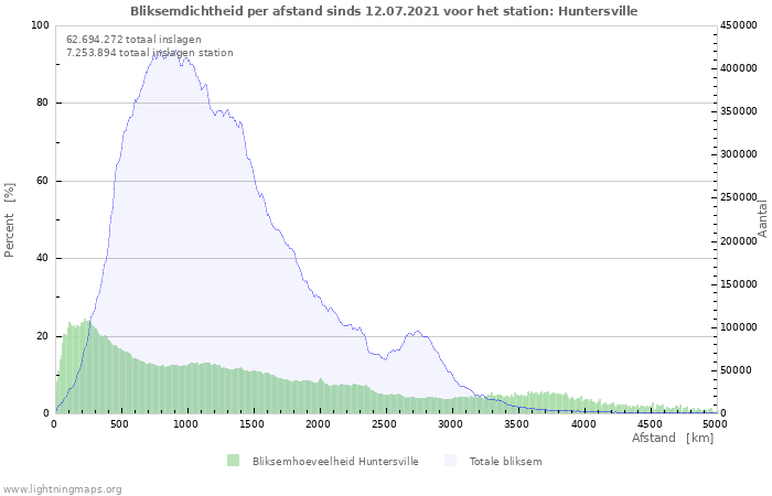 Grafieken