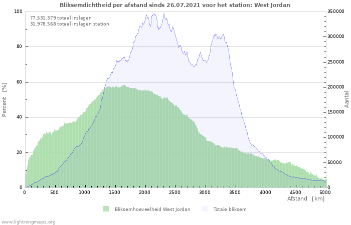 Grafieken