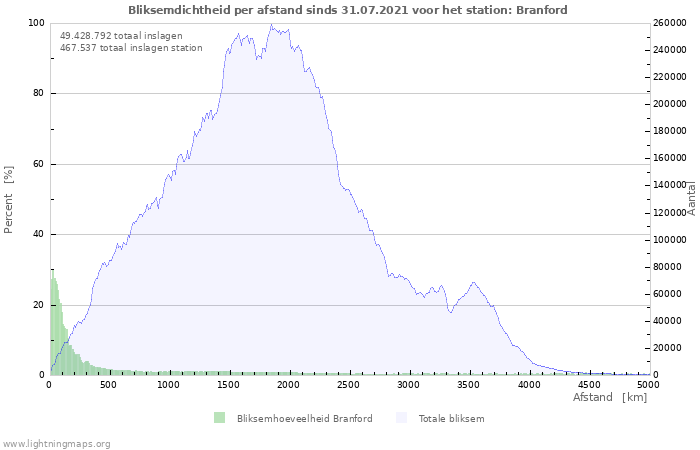 Grafieken