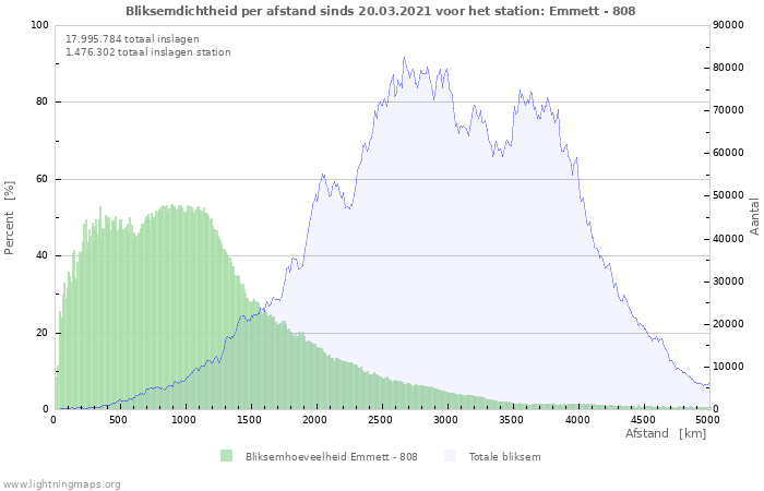 Grafieken