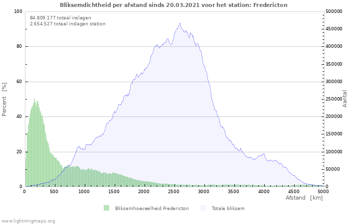 Grafieken