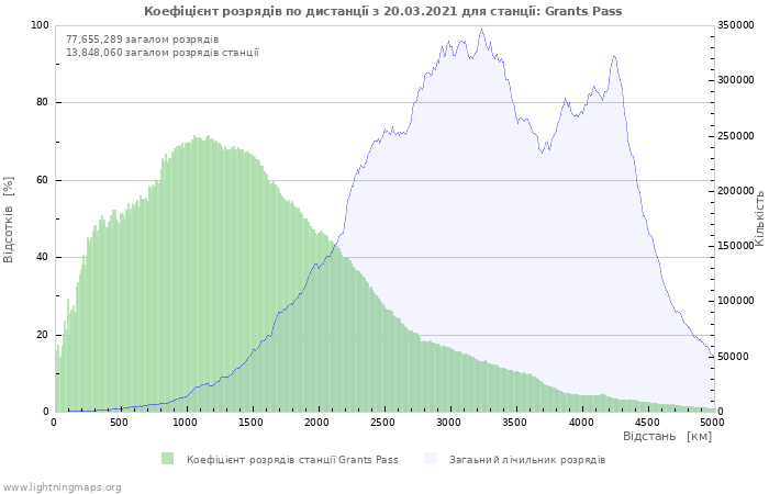 Графіки