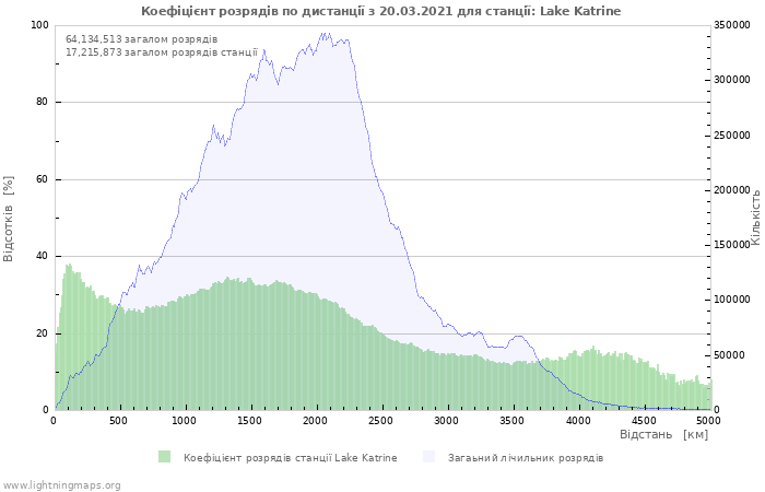 Графіки