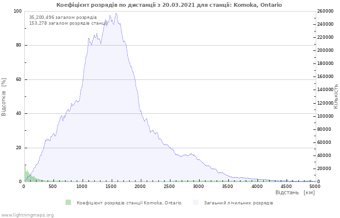 Графіки