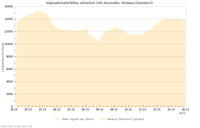 Graafit: Signaalistatistiikka